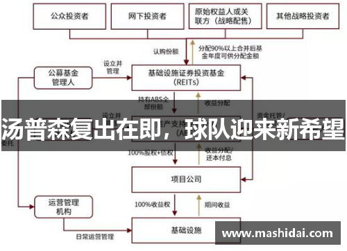 汤普森复出在即，球队迎来新希望