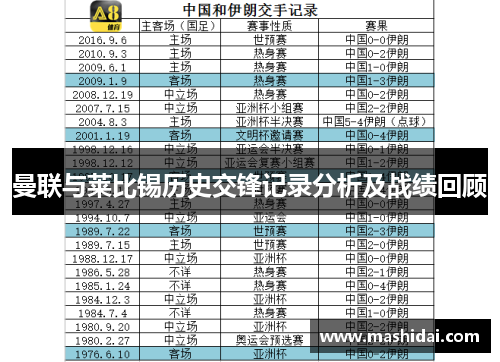 曼联与莱比锡历史交锋记录分析及战绩回顾