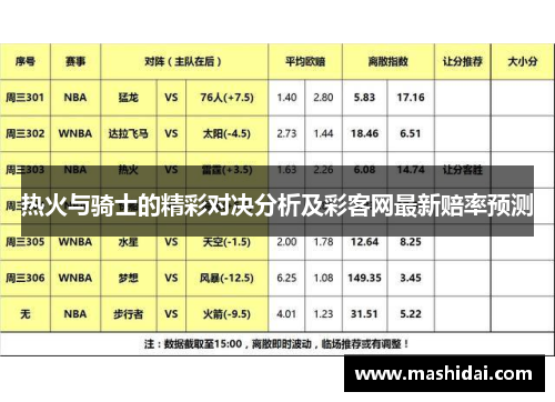 热火与骑士的精彩对决分析及彩客网最新赔率预测