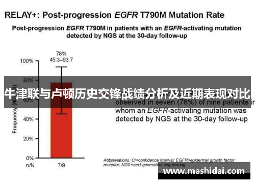 牛津联与卢顿历史交锋战绩分析及近期表现对比
